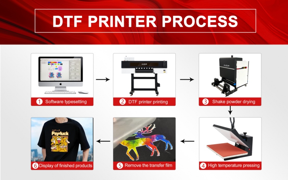 Textile clothing shoes and hats personalized custom printing digital DTF printer shaker powder machine all-in-one printer